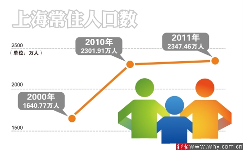 去年户籍人口自然增长率为-0.68‰