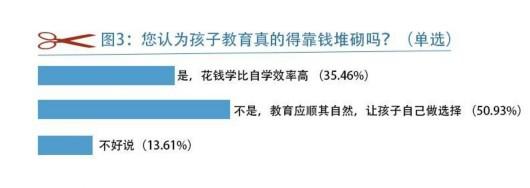 月薪3万撑不起孩子暑假?教育≠花钱报班!