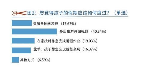 月薪3万撑不起孩子暑假?教育≠花钱报班!