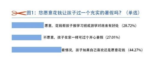 月薪3万撑不起孩子暑假?教育≠花钱报班!