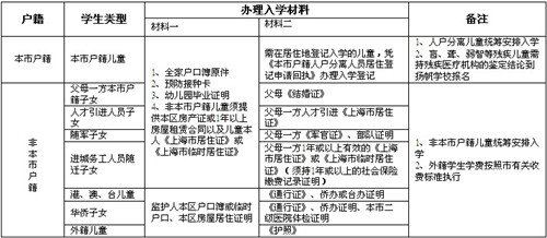 2013年杨浦区小学一年级新生入学公告单