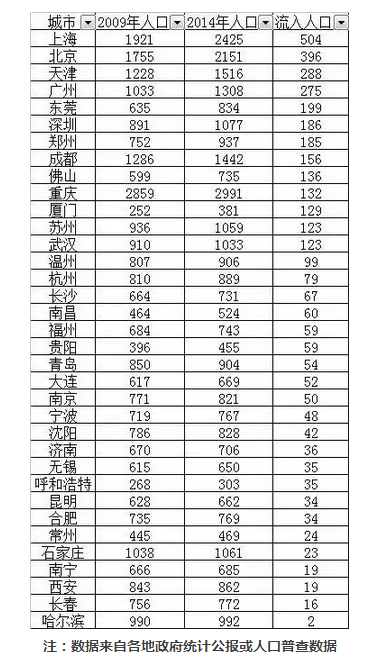 中国人口规律_中国人口(2)