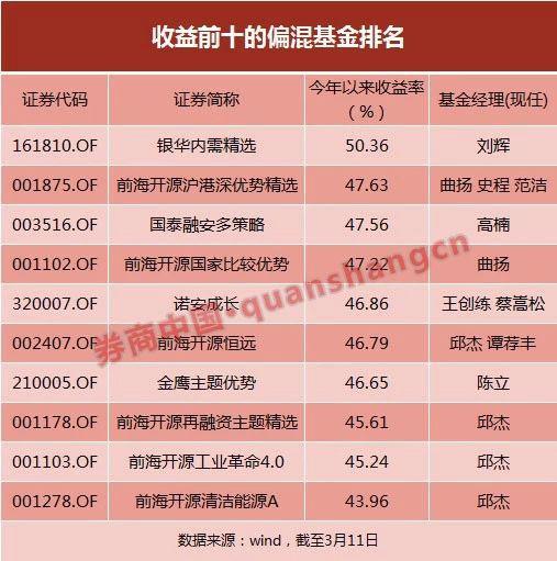 大妈嘲笑时刻！33只基金亏损 还有看多做空神操作