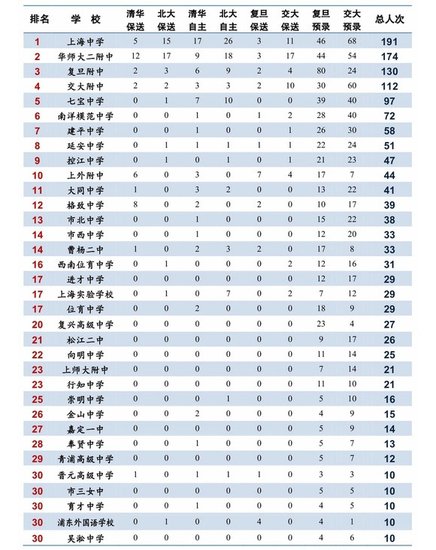 文章内容 天津重点中学排名 天津市内各重点初中的情况问:请问