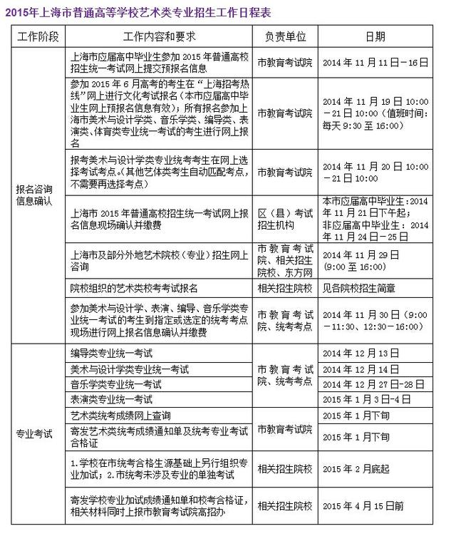 2015高校艺术类专业招考日程一览 本周日现场确认勿忘 _大申网_腾讯网
