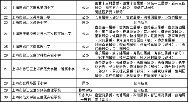 2016徐汇区公办小学对口入学地域分配表