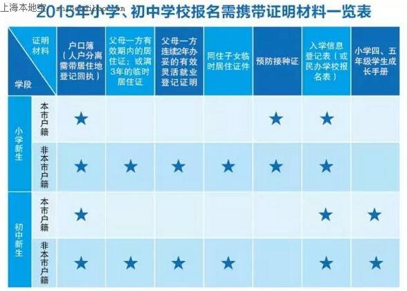 娱乐社区对象上海挑战编辑部招生2015年数学教育入学公式为2008初中图说小学拓展图片