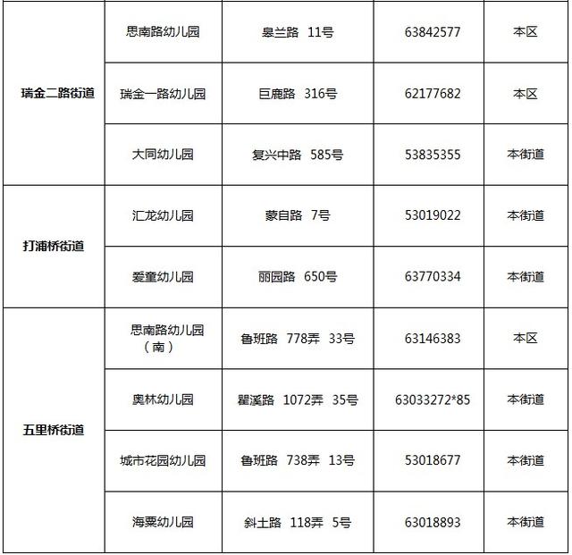 黄浦区2014年公办幼儿园招生范围