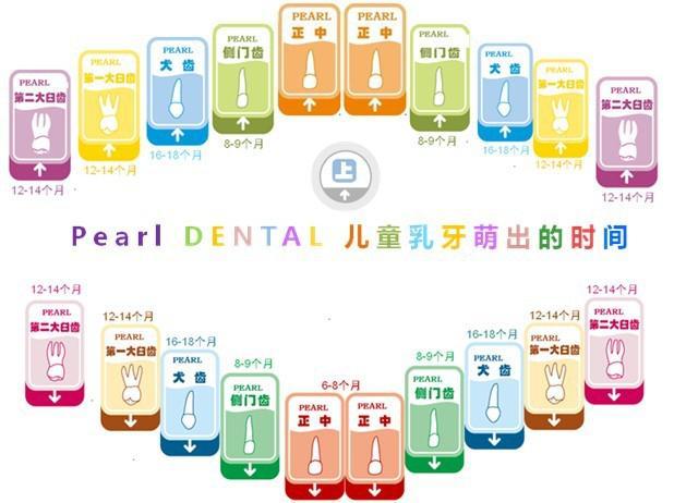 圣贝提醒:孩子换牙期间要注意的6件事_大申网_腾讯网