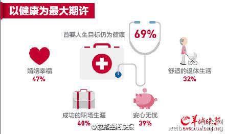 家庭收入分配图_香港家庭收入(2)