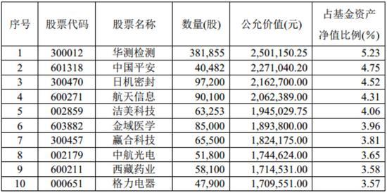 大妈嘲笑时刻！33只基金亏损 还有看多做空神操作