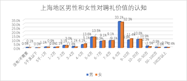 上海人口 越来越多_上海迪士尼图片(3)