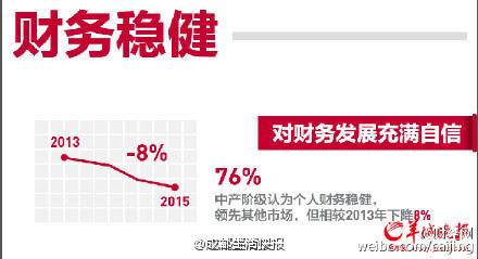 家庭收入分配图_香港家庭收入(2)