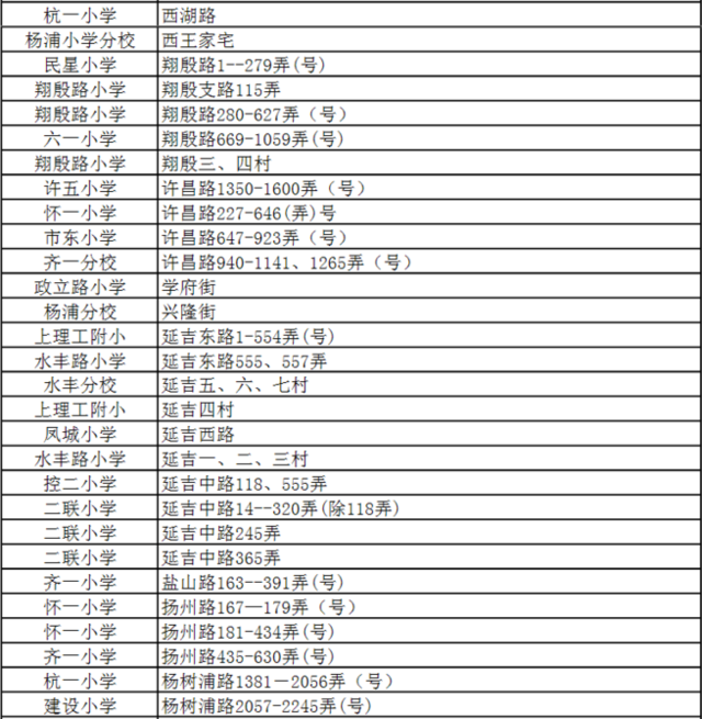 杨浦区公办小学排名_杨浦区控江二村小学(2)