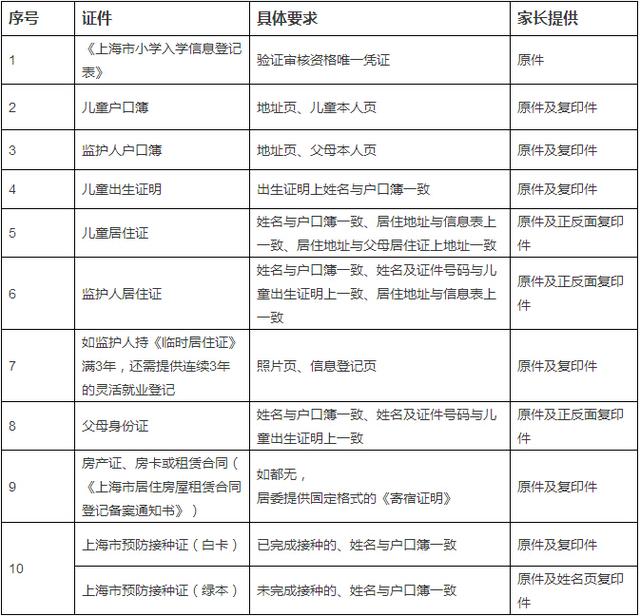 沪民办中小学录取通知发放中 不回复视为放弃