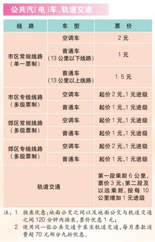 上海市民2018年版价格指南来啦 收费标准一目