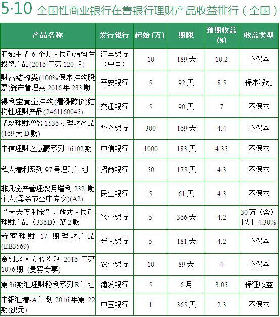 会计分录大全_销售商品收入分录(2)