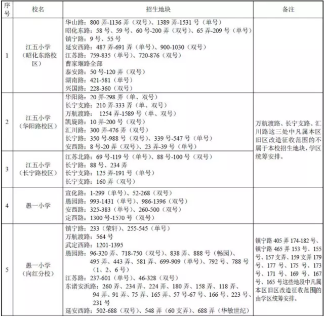 人口出生月份分布_首富儿子5亿被骗光 欧巴卧室支帐篷(2)