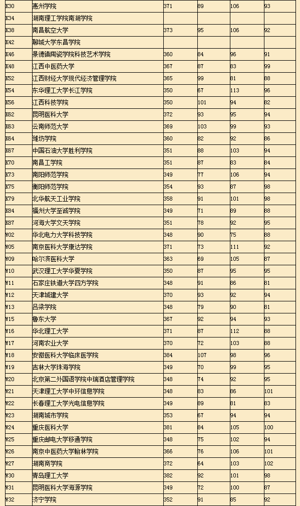 2015年上海高考二本征求志愿各校投档分数线