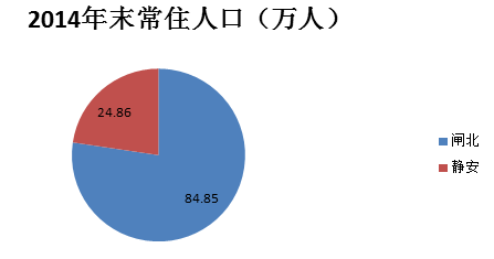 拆迁人口面积份额_拆迁(3)