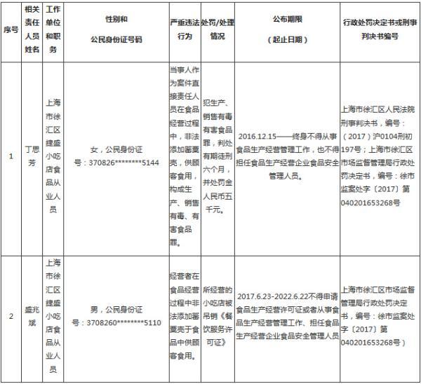 小吃店在麻辣烫中加罂粟壳，两人被列入上海黑名单