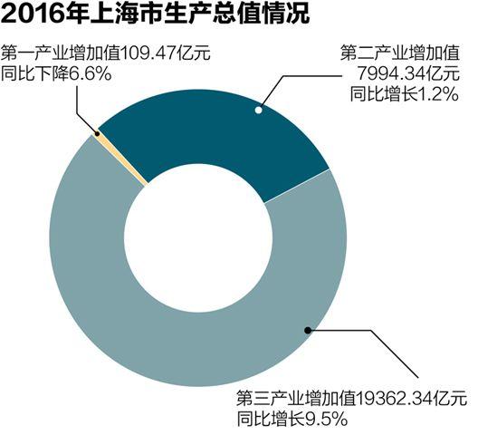 上海高端gdp_报告分享 上半年GDP十强城市中高端人才平均月薪,这三个城市超2万(2)