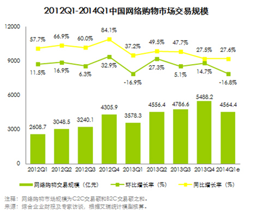 gdp平均增长率怎么算_年均GDP增长率怎么算(2)