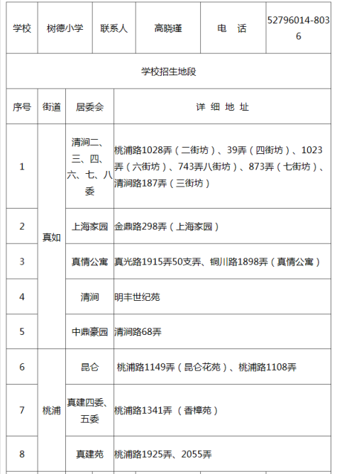 2014年普陀区小学入学对口划片范围