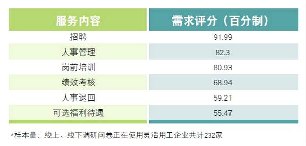 人事招聘的话术技巧