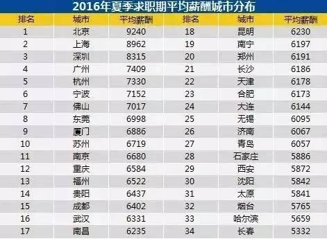 重庆外来人口数量_海南省外来人口分布图(2)