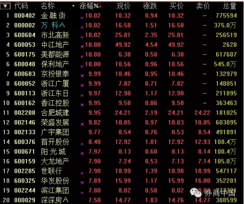 房贷利息抵税 短期很难实行 能否落地是未知数