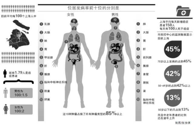 乳腺病排名_中医治疗乳腺病