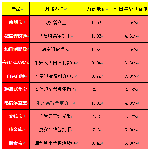6月银行理财产品一览:A股吸金 宝粉移情 收益下