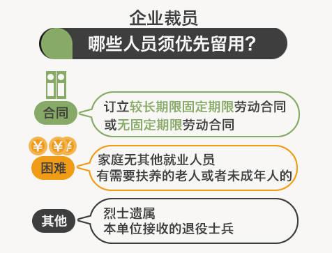 一图了解企业裁员：这几类人员不能裁！