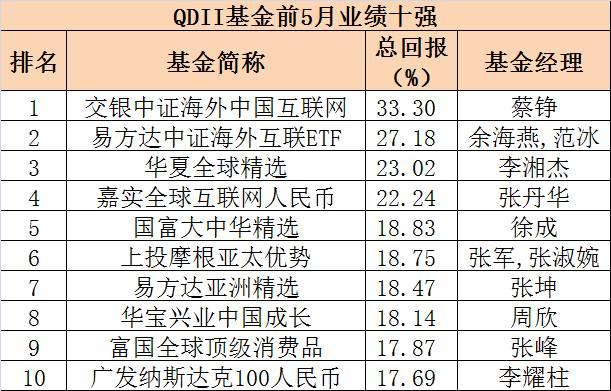 去年存货今年卖出算入gdp吗_中国今年gdp目标(2)