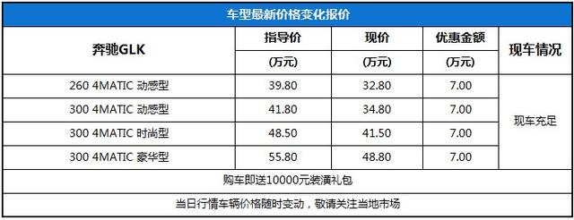 奔驰GLK最高优惠7万送万元装潢