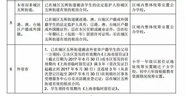 实有人口登记一定要本人到场吗_南康白起本人照片(3)