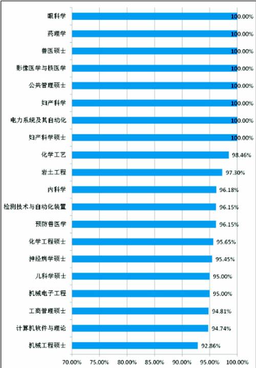 大学生自杀人口报告_广东省人社厅关于薪酬2015调查报告 本科生平均月薪6505元(2)