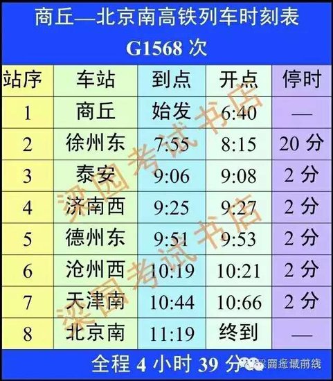 商丘将新增1座立交桥、1座学校、1商务区、2
