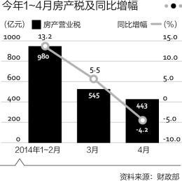 财政收入_全地域财政收入