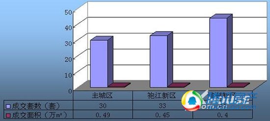 2014年8月绍兴新房(二手房)市场成交数据分析