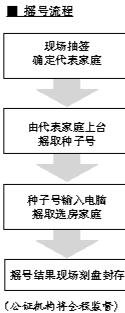 首创·悦都汇自住房下周一摇号 销售均价为1万