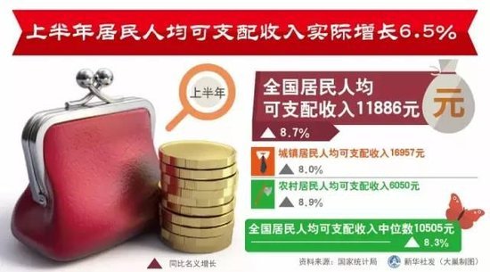 华西村人均收入_浙江家庭年人均收入(2)