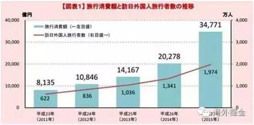 中国人口净增长率_...6 2011年中国人口及其自然增长率变化情况(2)