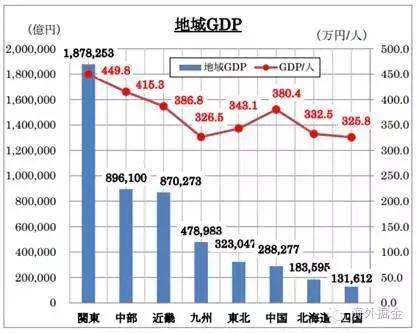 世界各国gdp排名_台湾地区人均gdp