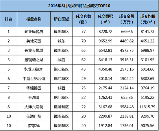 绍兴各区人口_绍兴黄酒