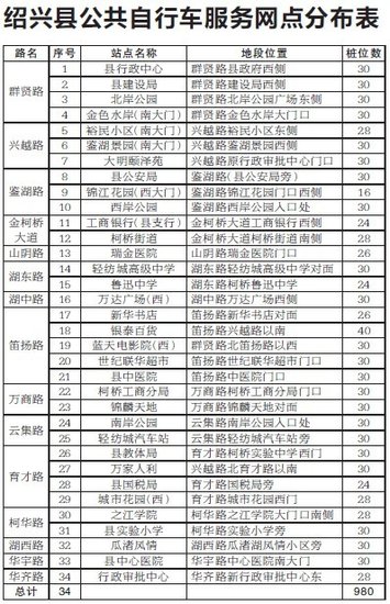 9月1日起柯桥市民就能骑上公共自行车啦!