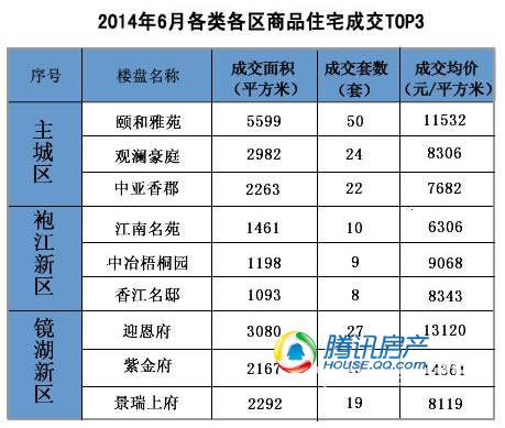 2014年6月绍兴新房(二手房)市场成交数据分析