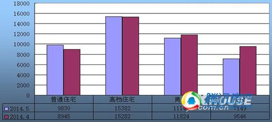 2014年5月绍兴新房(二手房)市场成交数据分析