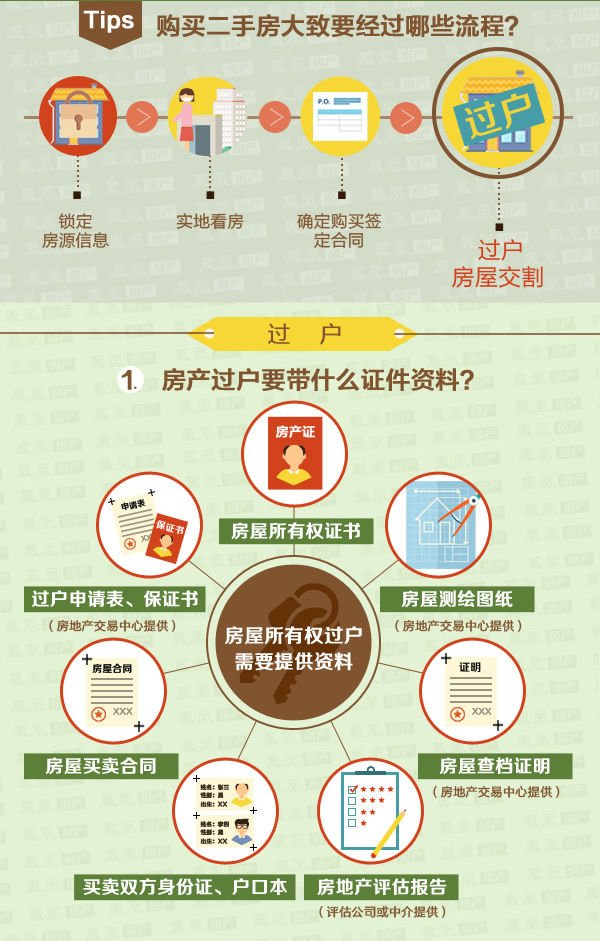 不能掉以轻心的二手房过户和交割